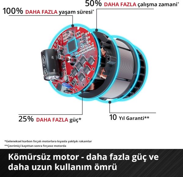 Einhell GE-CM 36/47 HW Li 4.0Ah Çift Akülü Çim Biçme Makinesi – 3413160