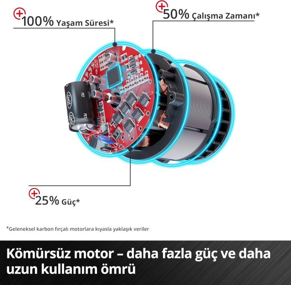 Einhell TP-CW 18Li BL Brushless - Solo, Kömürsüz Akülü Darbeli Somun Sıkma