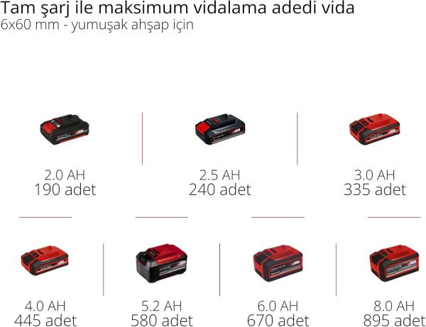 Einhell TP-CD 18/120 Li-i BL Solo Akülü Darbeli Vidalama - 4514310