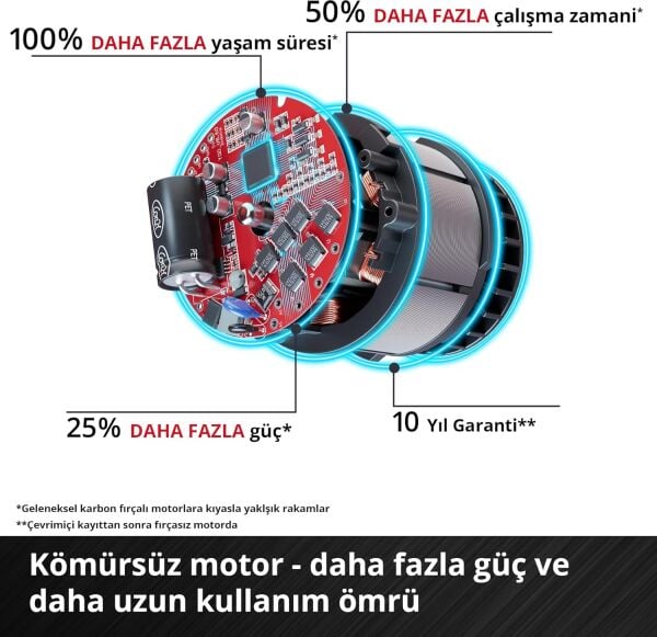 Einhell GP-LS 18/28 Li T BL-Solo Kömürsüz Budama Makası Teleskopik Saplı Akü Hariç -3408330