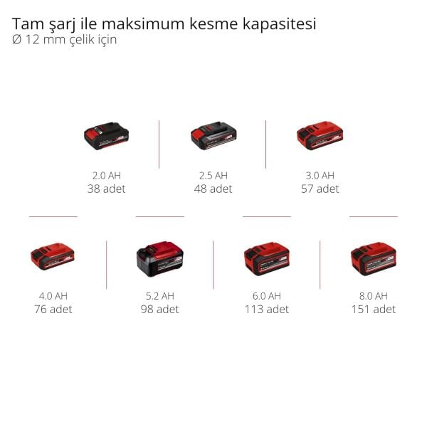 Einhell TP-AG 18/125 CE Q Li - Solo, Akülü Avuç Taşlama (Akü ve şarj cihazı dahil değildir)