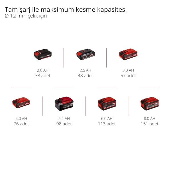 Einhell TP-AG 18/125 CE Q Li Solo Akülü Avuç Taşlama Makinesi - 4431155