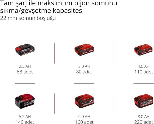 Einhell Tp-Cd 18/60 Li-I Bl  Akülü Darbeli Vidalama + 2 x 4 Ah Starter Kit Akü