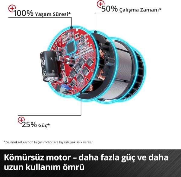 Einhell Professional Akülü Darbeli Somun Sıkma IMPAXXO 18/450 Power X-Change (Li-Ion, 18 V, 400 Nm, 3 Vitesli Şanzıman, Kömürsüz Motor, Akü ve Şarj Cihazı Dahil Değildir) - 4510070