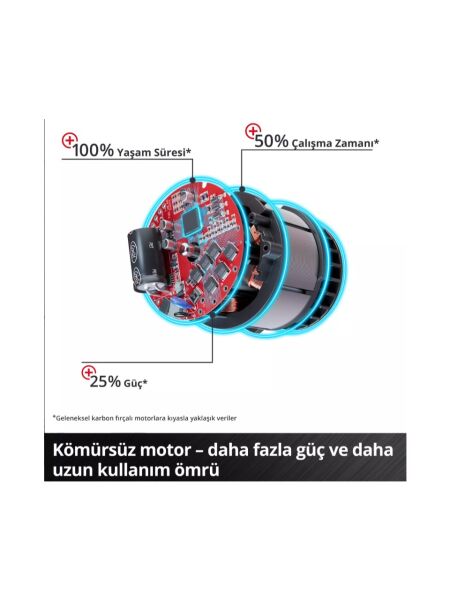 Einhell Tp-Cw 18 Li Bl Akülü Somun Sıkma Makinesi + 2 x 4 Ah Akü (Çantalı)