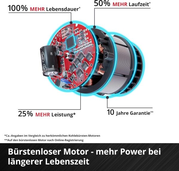 Einhell TP-CI 18/250-C Li BL - Solo, Akülü Darbeli Vidalama (Akü ve şarj cihazı dahil değildir) - 4510095