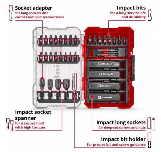 Einhell Bits ve Lokma uç seti 35 parça. M-Case kutulu