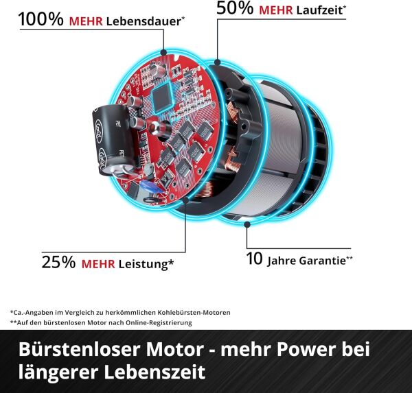 Einhell TP-AG 18/125 F Li BL - Akülü Avuç Taşlama + Einhell 18V 4,0 Ah PXC Starter Kit, Akü & Şarj Cihazı
