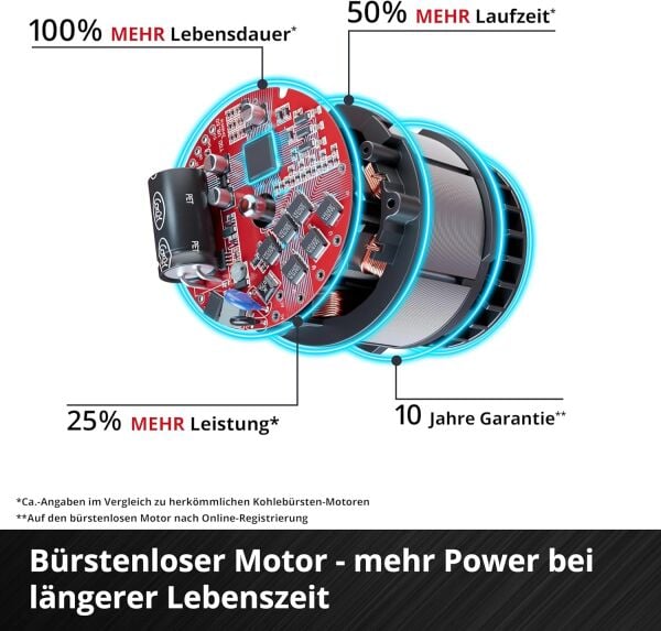 Einhell TP-AG 18/125 F Li BL - Akülü Avuç Taşlama + Einhell 18V 4,0 Ah PXC Starter Kit, Akü & Şarj Cihazı