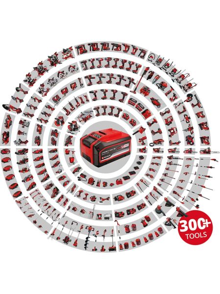 Einhell Te-Cı 18/1 Vidalama Herocco 18 V Kırıcı Axxio 18/115 Q Taşlama Te-Js 18/80 Dekupaj 2X4.0+2X2.5AH Akülü Set