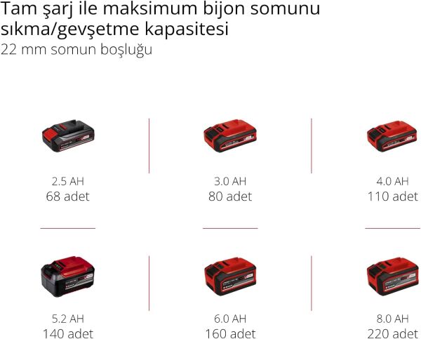 Einhell Te-Cı 18/1 Vidalama Herocco 18 V Kırıcı Axxio 18/115 Q Taşlama Te-Js 18/80 Dekupaj 2X4.0+2X2.5AH Akülü Set