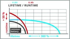 Einhell Pxc Plus 18v 4-6ah Multi-ah Power-x-change 6 Ah Yedek Plus Akü - 4511502
