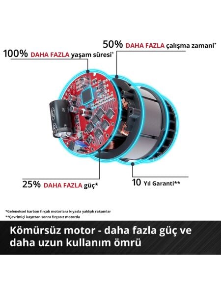 Einhell Professional GP-LS 18/35 Li BL-Solo, Akülü Budama Makası - 3408360