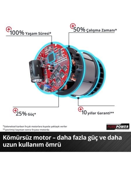 Einhell Professional Akülü Dik & Kenar Freze Seti TP-RO 18 Set Li BL-Solo Power X-Change (18 V, Kömürsüz, Hassas Freze Derinliği Ayarı