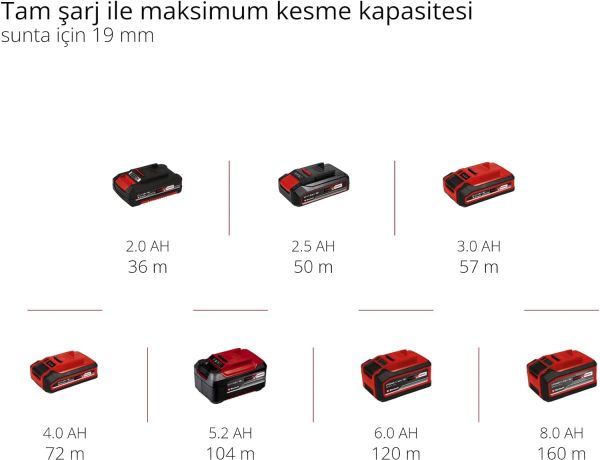 Einhell TE-CS 18V 89 mm Solo Mini Daire Testere (Akü ve Şarj Cihazı Dahil Değildir.)