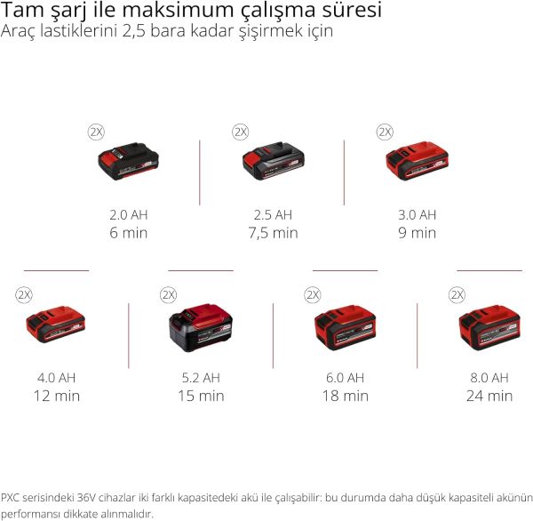Einhell TE-AC 36/8 Li OF Set -Solo, Akülü Kompresör - Çanta tipi