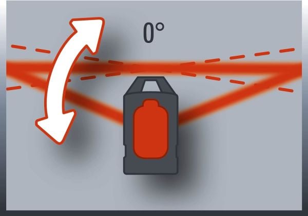 Einhell 360° lazer nivo TE-LL 360 (lazer çapraz, yatay/dikey ve yatay 360° lazer çizgi,şakül terazi i, çanta dahil)