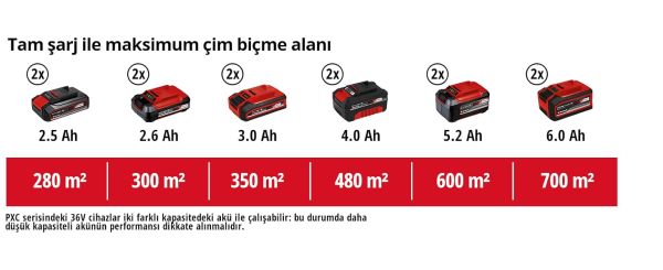 Einhell GE-CM 36 Li Kit (2x3,0Ah), Akülü Çim Biçme Makinesi