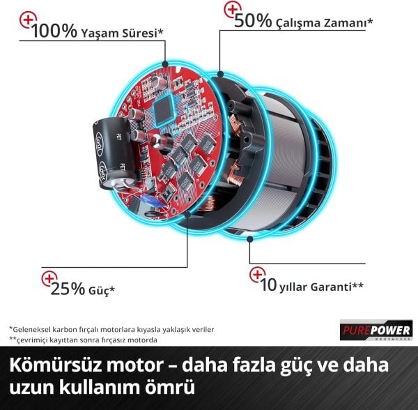 Einhell Tp-Cd 18/80 Li Bl - Solo, Akülü Vidalama-4514300