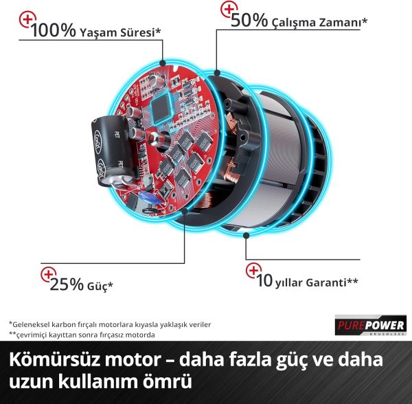 Einhell GE-PS 18/15 Li BL - Solo Akülü Dal Budama Testeresi