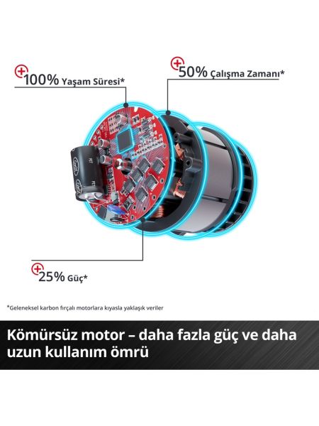 Einhell AXXIO 18/150 - Solo, Akülü Avuç Taşlama (Akü ve şarj cihazı dahil değildir)